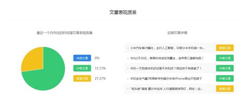 向往的科技屋 百家號在企業技術推廣中的關鍵作用與渠道價值